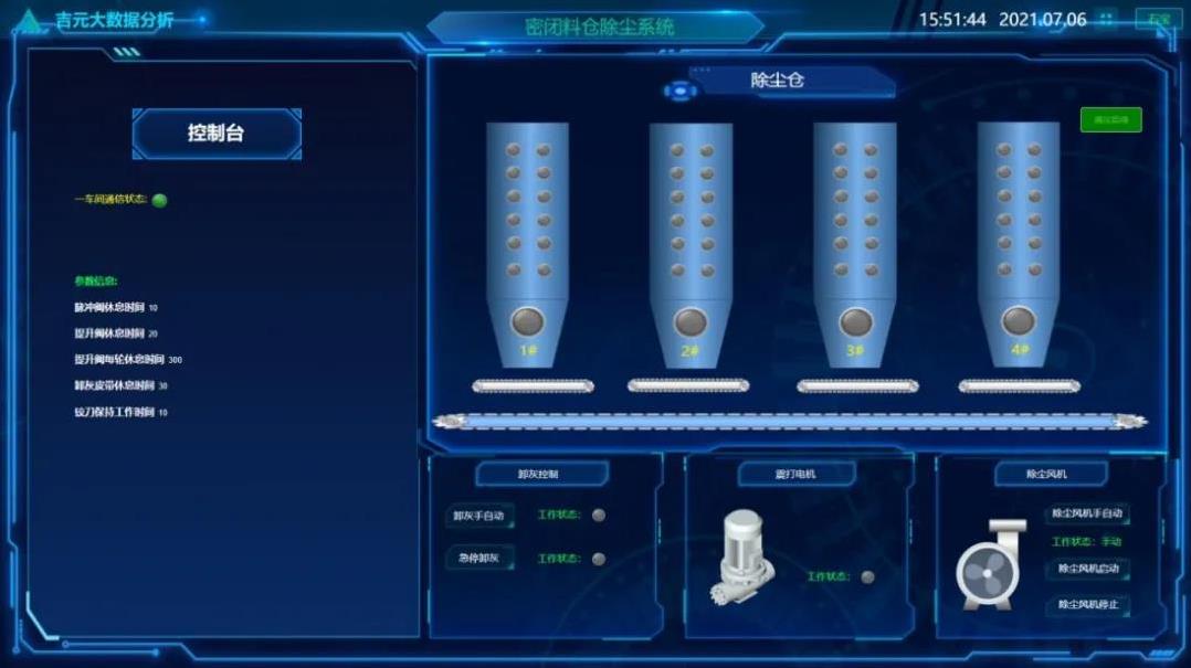 大數據構筑吉元智慧化發展大腦 硬科技賦能集團精細化管理提升